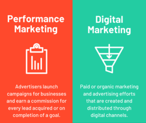 Digital Marketing Vs Performance Marketing
