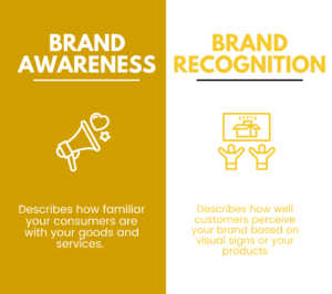 Brand-Recognition