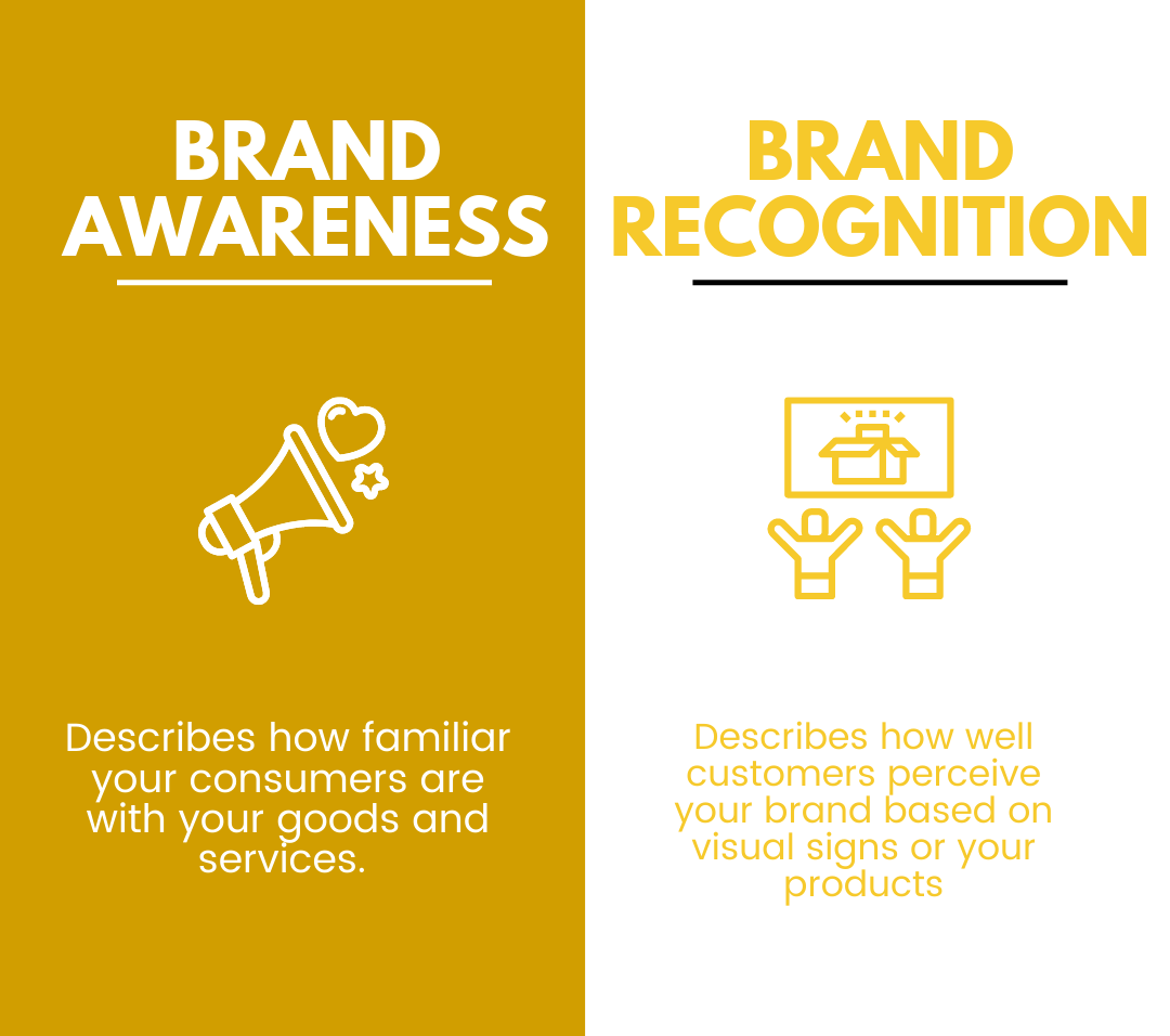 importance-of-brand-recognition-in-business-top-5-amazing-facts