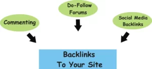 represented the sources of backlinks with a flow chart