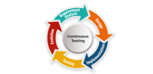 continuous testing 
