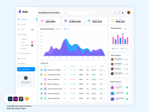 dashboard of universal analytics