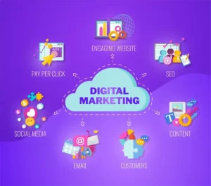 Curriculum and Learning Outcomes of Digital Marketing