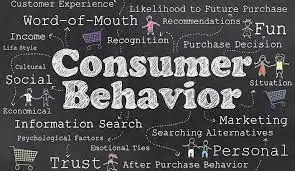 in A black background the word consumer Behaviour is written and surrounded by other words like marketing, fun, social, income, lifestyle, trust, personal, purchase decision etc with white text color