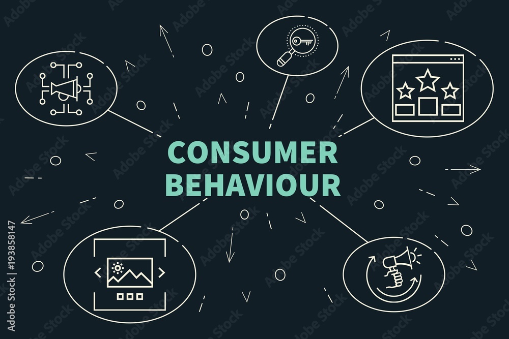 this picture showcasing the word consumer behaviour in a black background