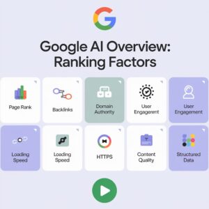 google ai overview ranking factors