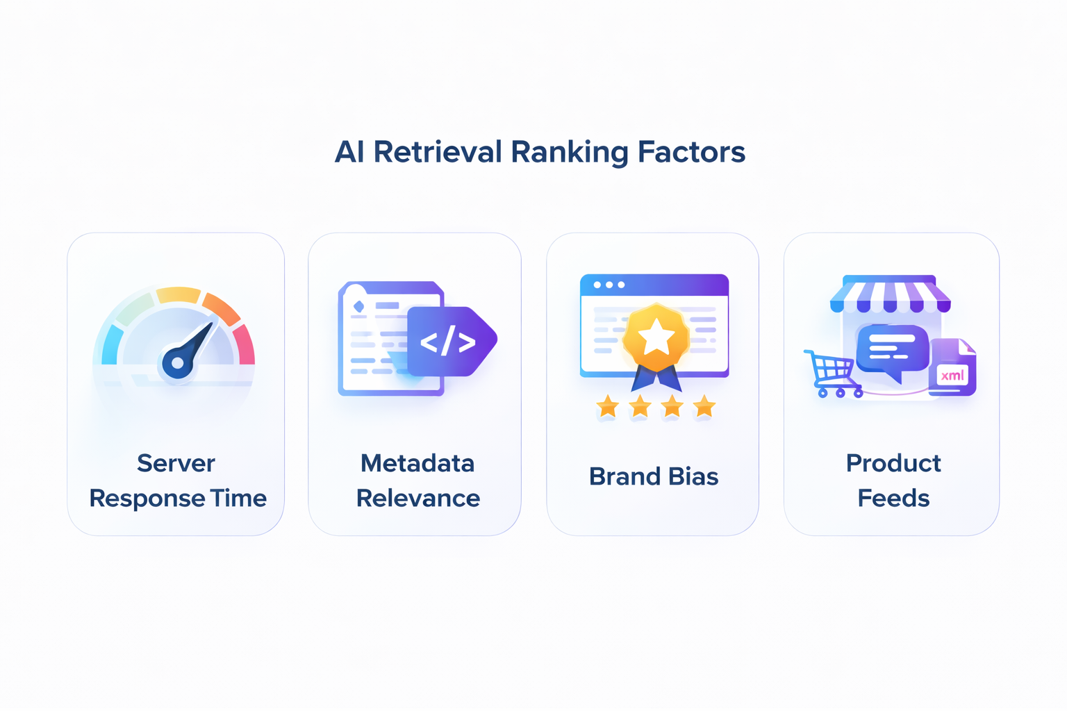 AI search retrieval ranking factors including server response time, metadata relevance, brand signals and product feeds