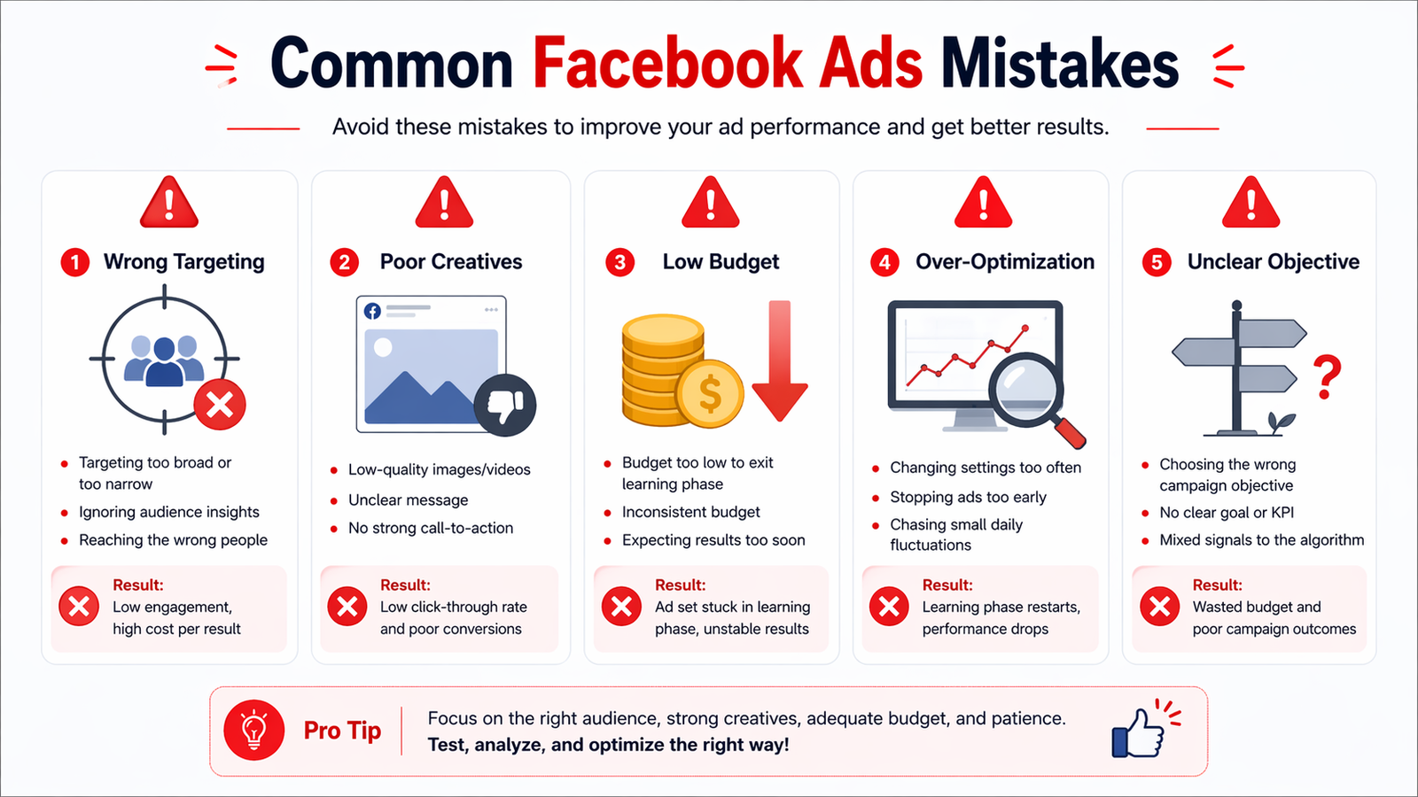 Facebook ads in 2026, common mistakes infographic targeting creative budget errors