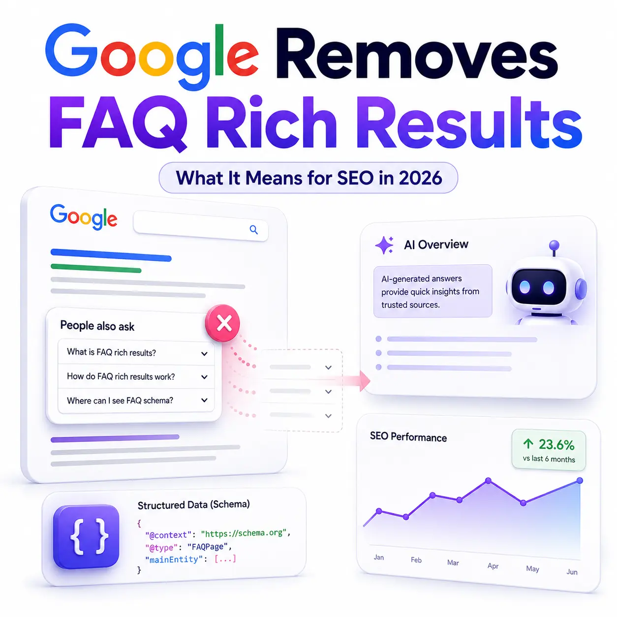 Google Removes FAQ Rich Results in 2026: What It Means for SEO