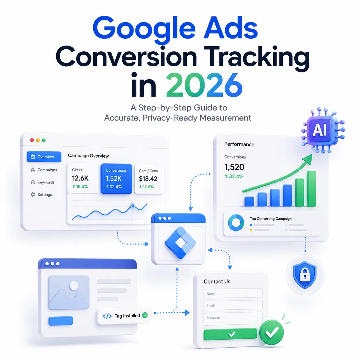 Google Ads Conversion Tracking in 2026 Step by Step Guide