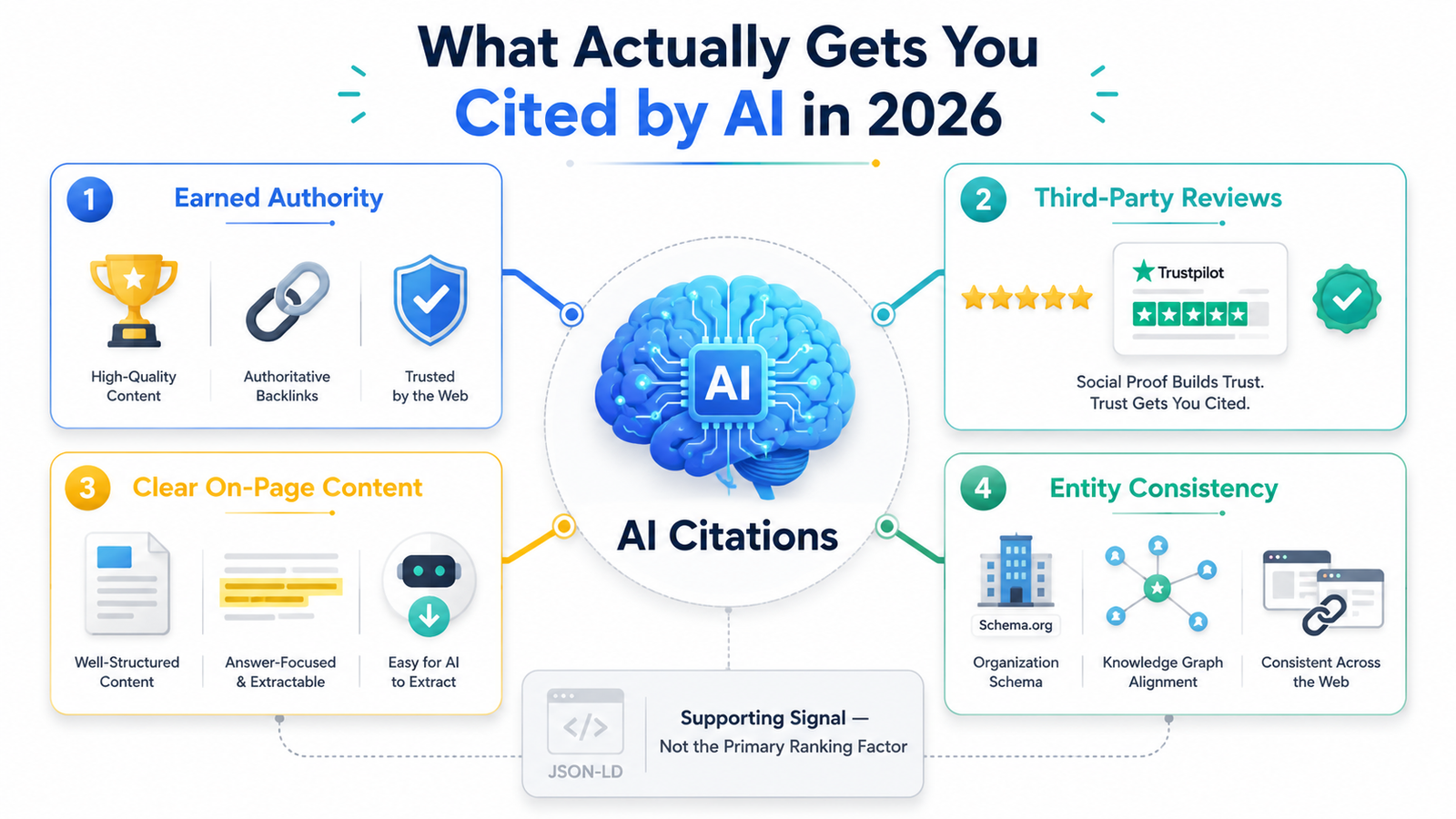 AI SEO Framework