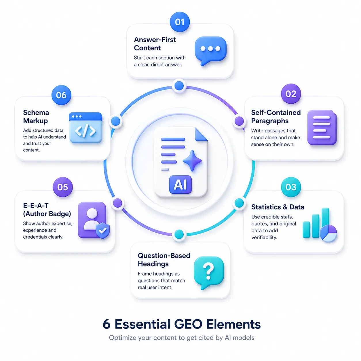 6 essential GEO elements
