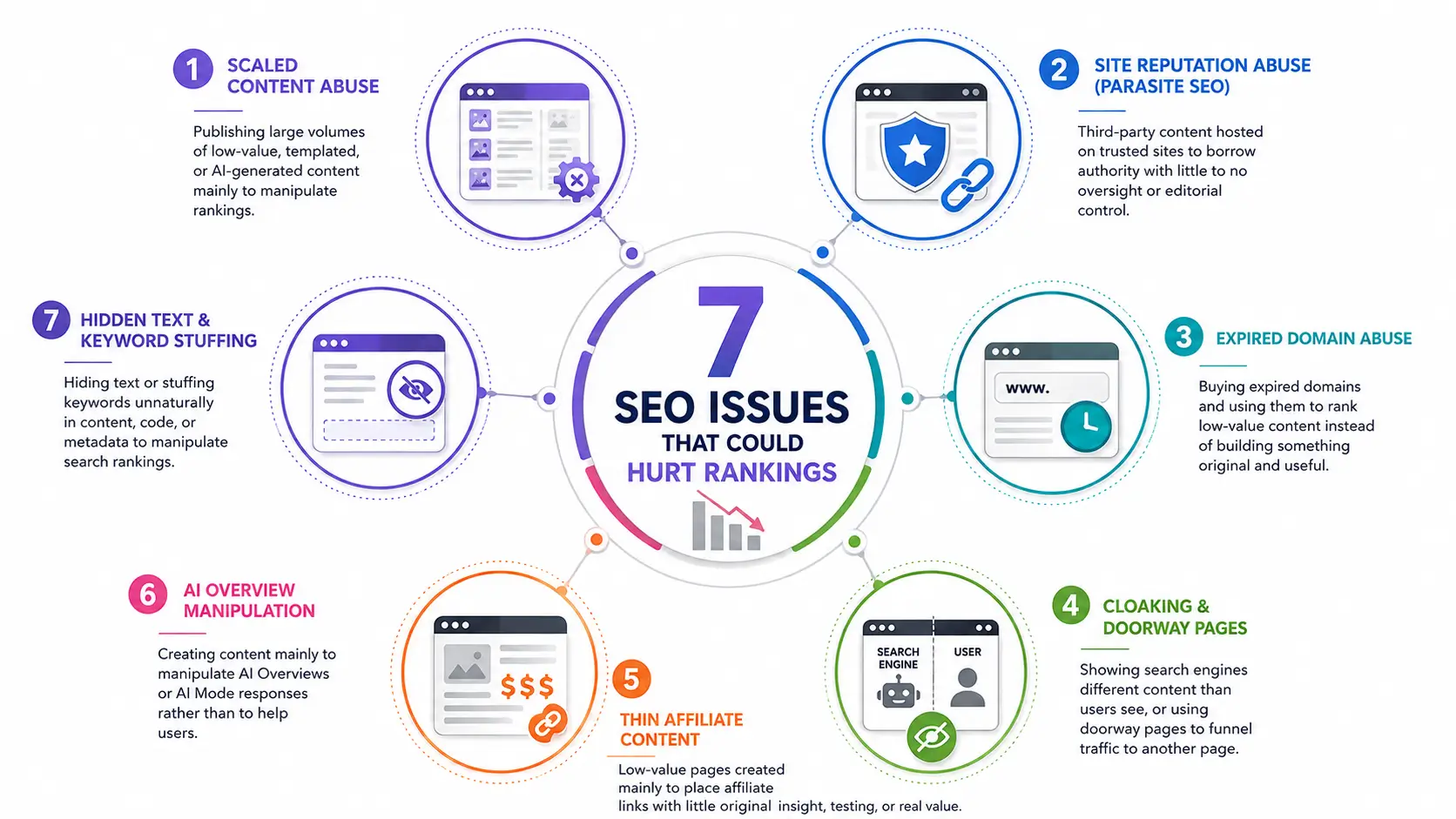 7 SEO Issues That Could Hurt Rankings