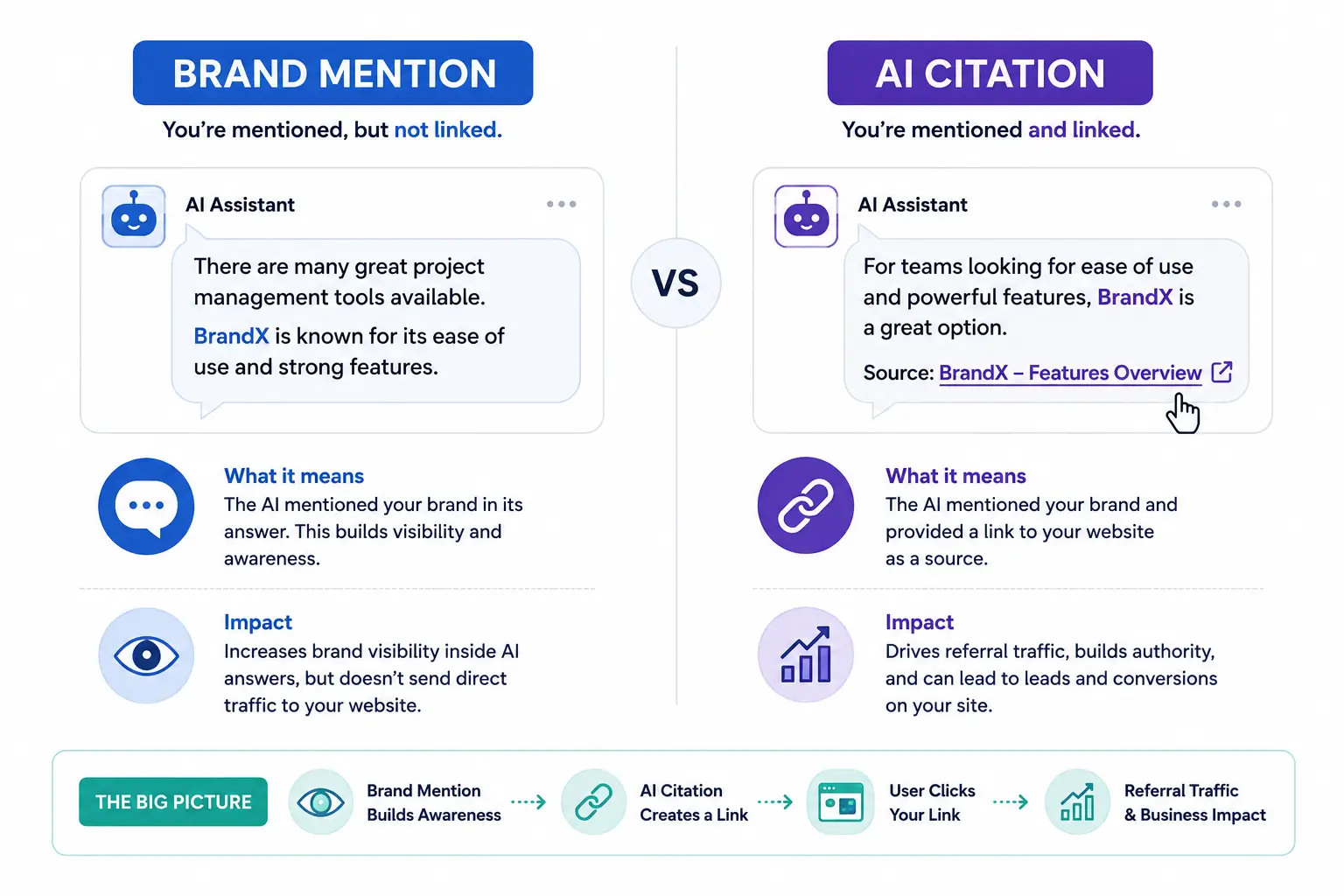 ai brand mentions vs citations