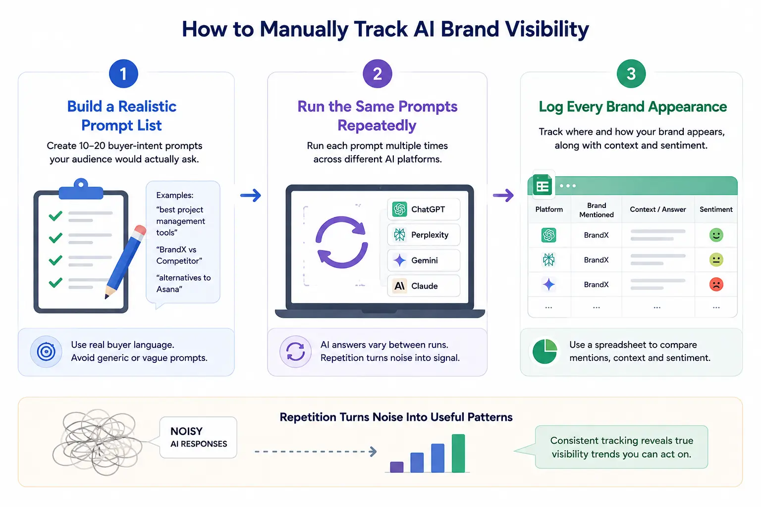 how to manually track ai brand visibility