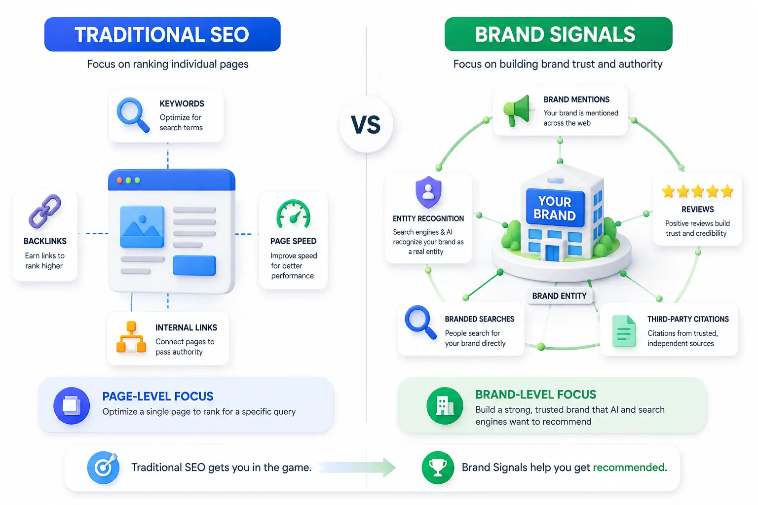 seo vs brand signal