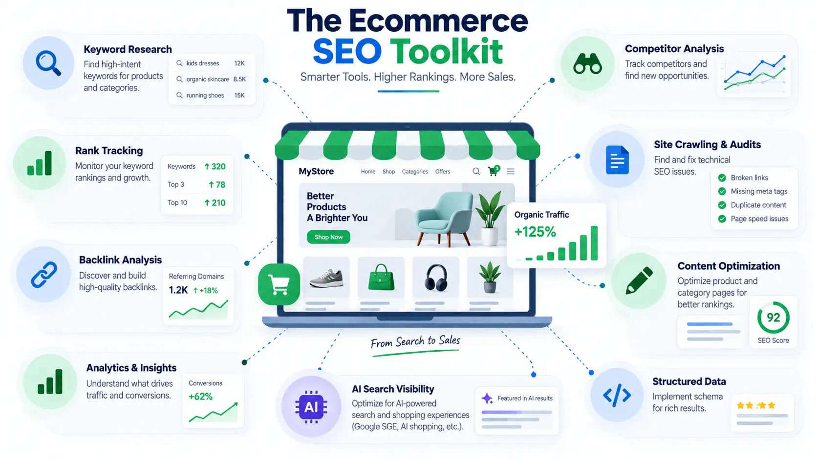 All tools for eccomerce seo