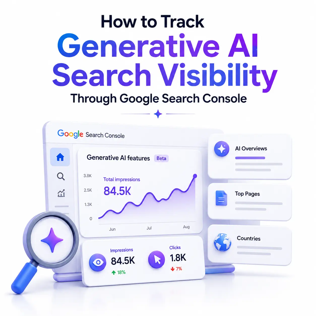 Generative AI visibility featured