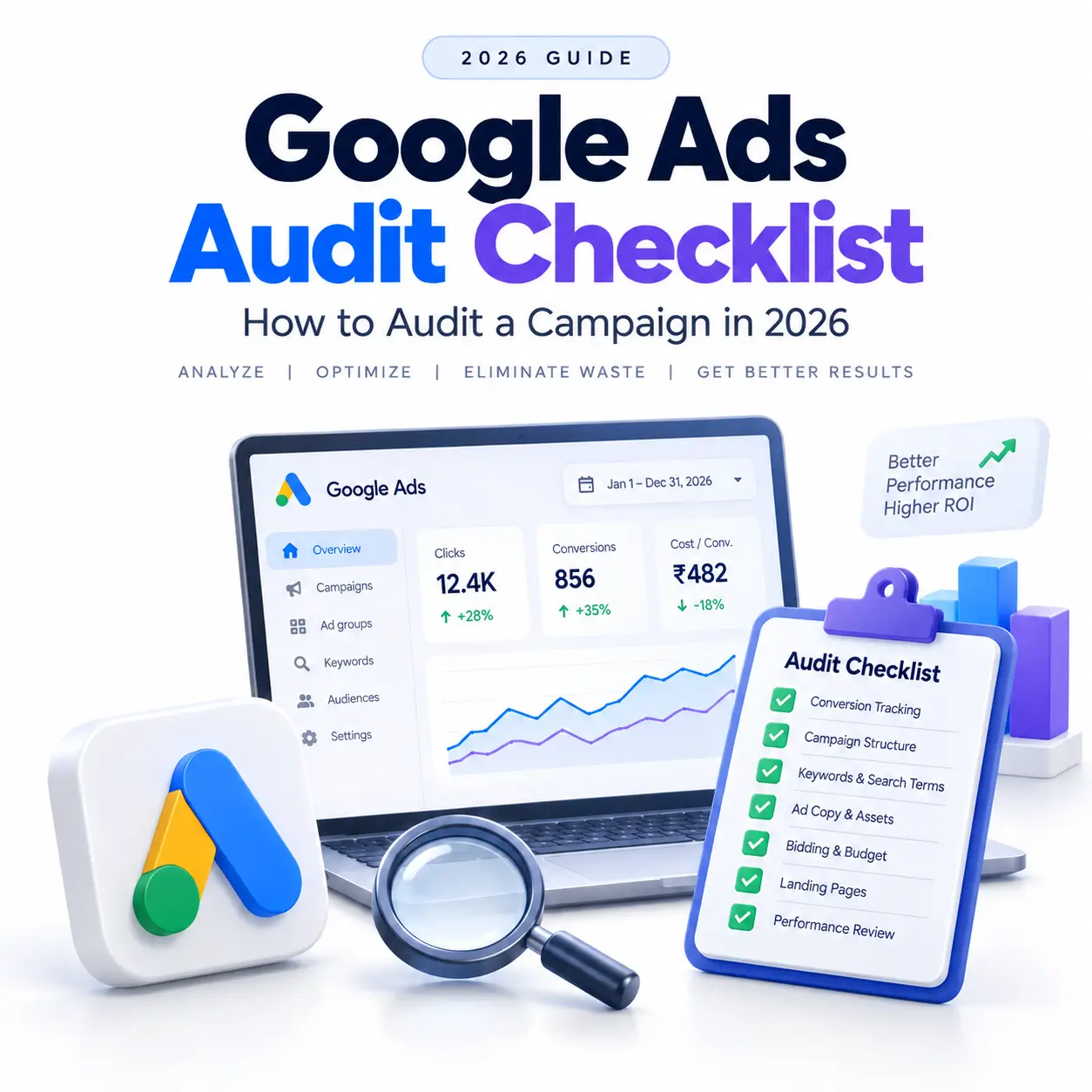 Google ads audit