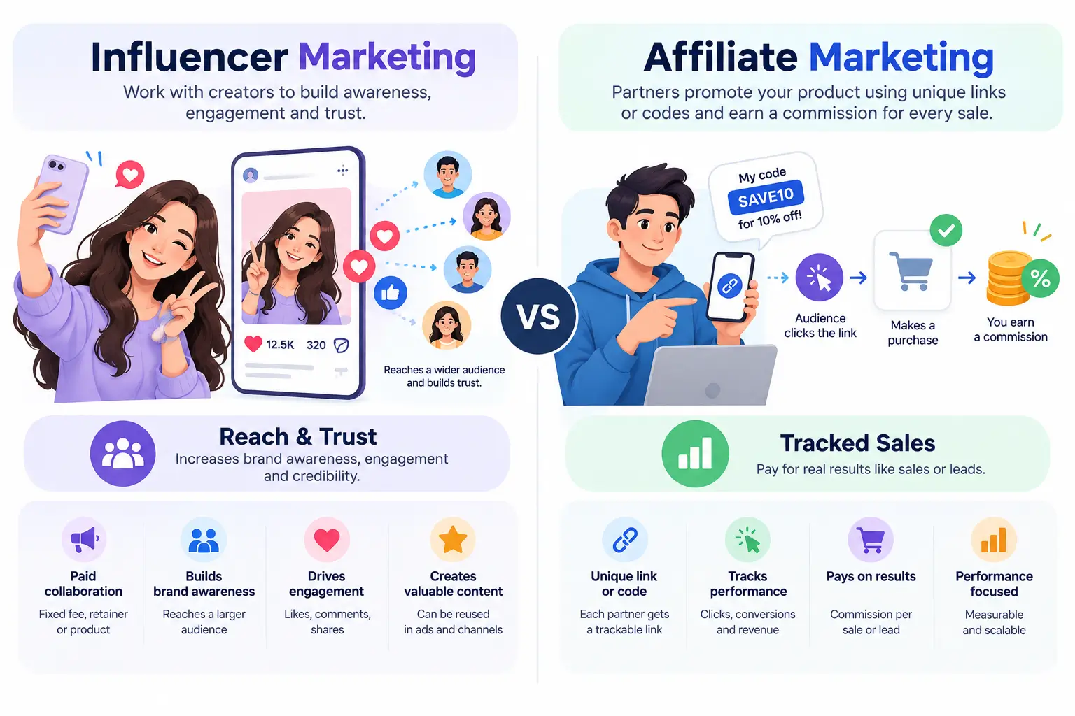 Influencer marketing vs affiliate marketing