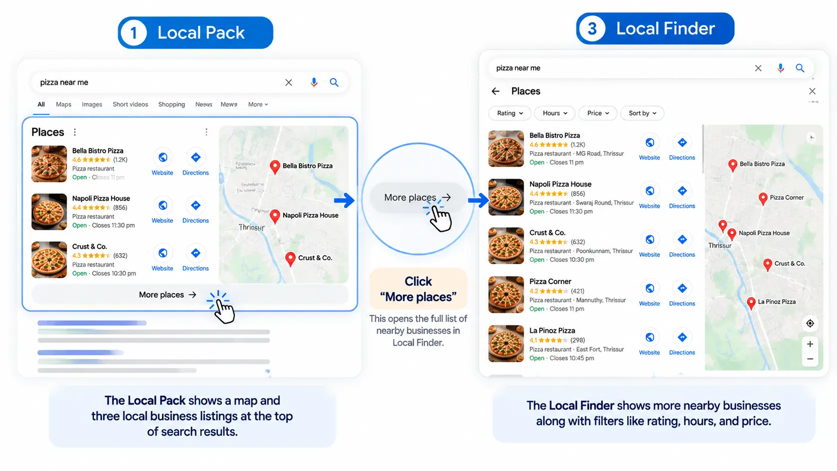 Local Pack vs. Local Finder (More Places)