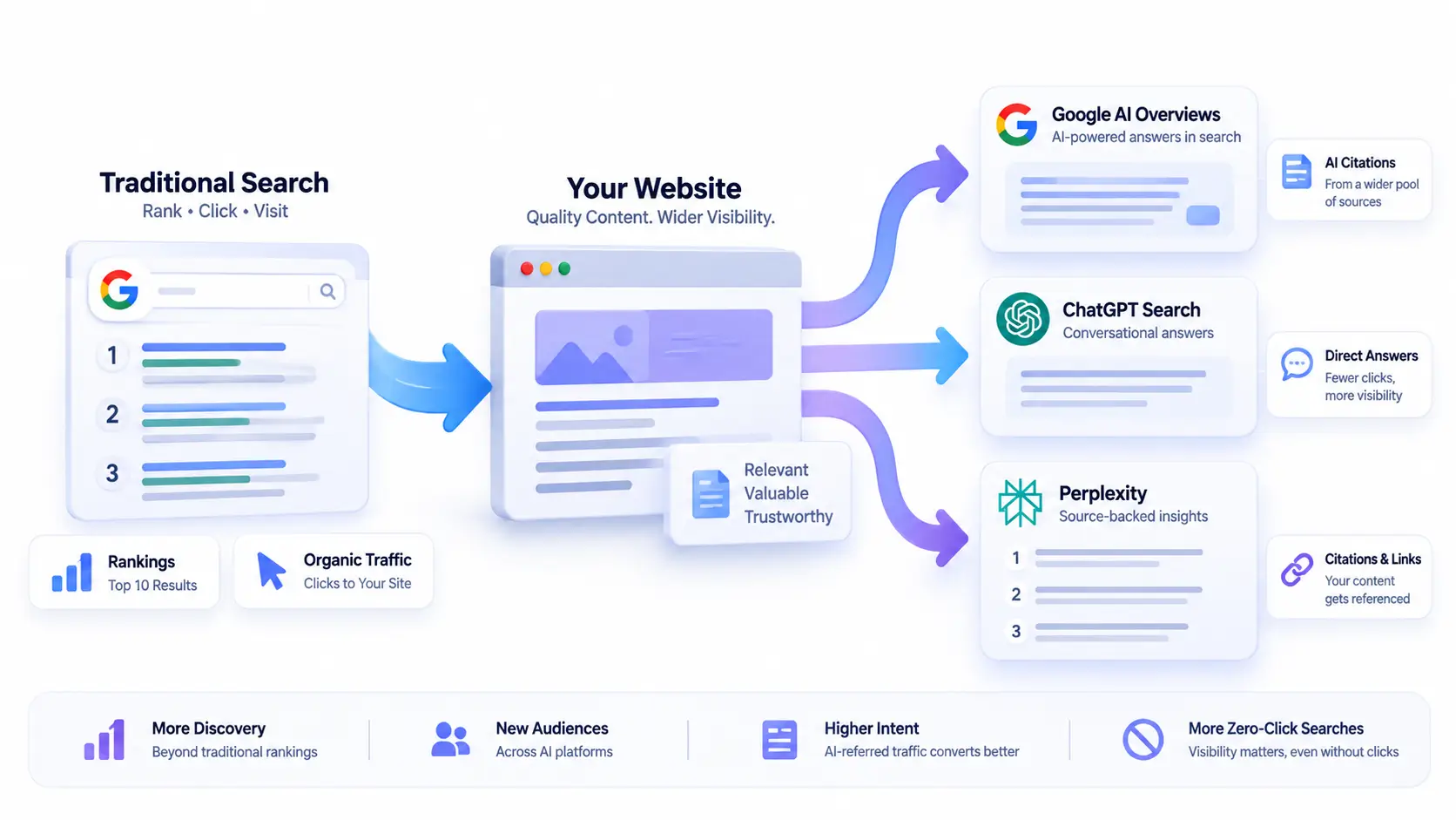 Why Advanced SEO Looks Different Now.