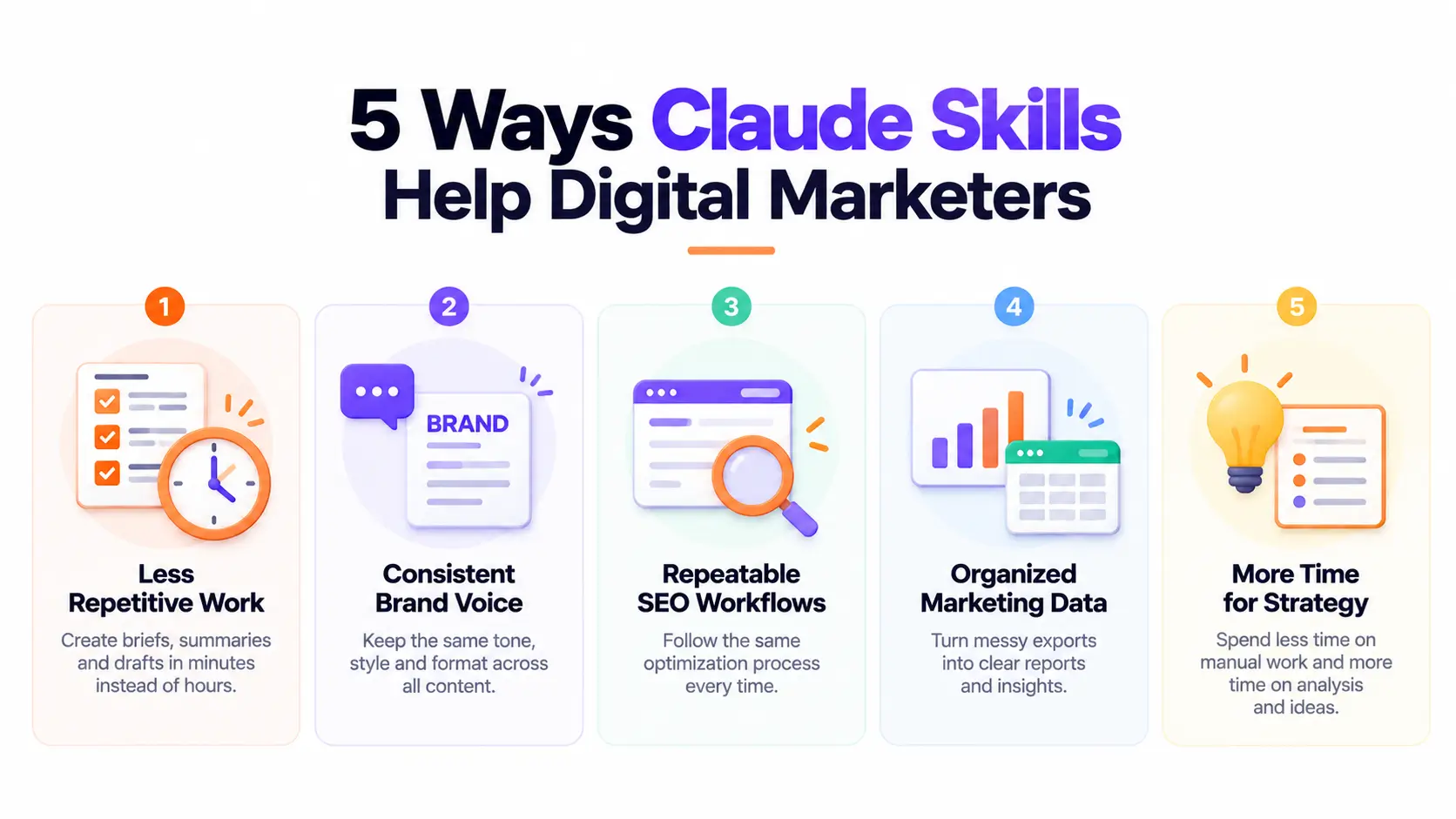 5 Ways Claude Skills Help Marketers