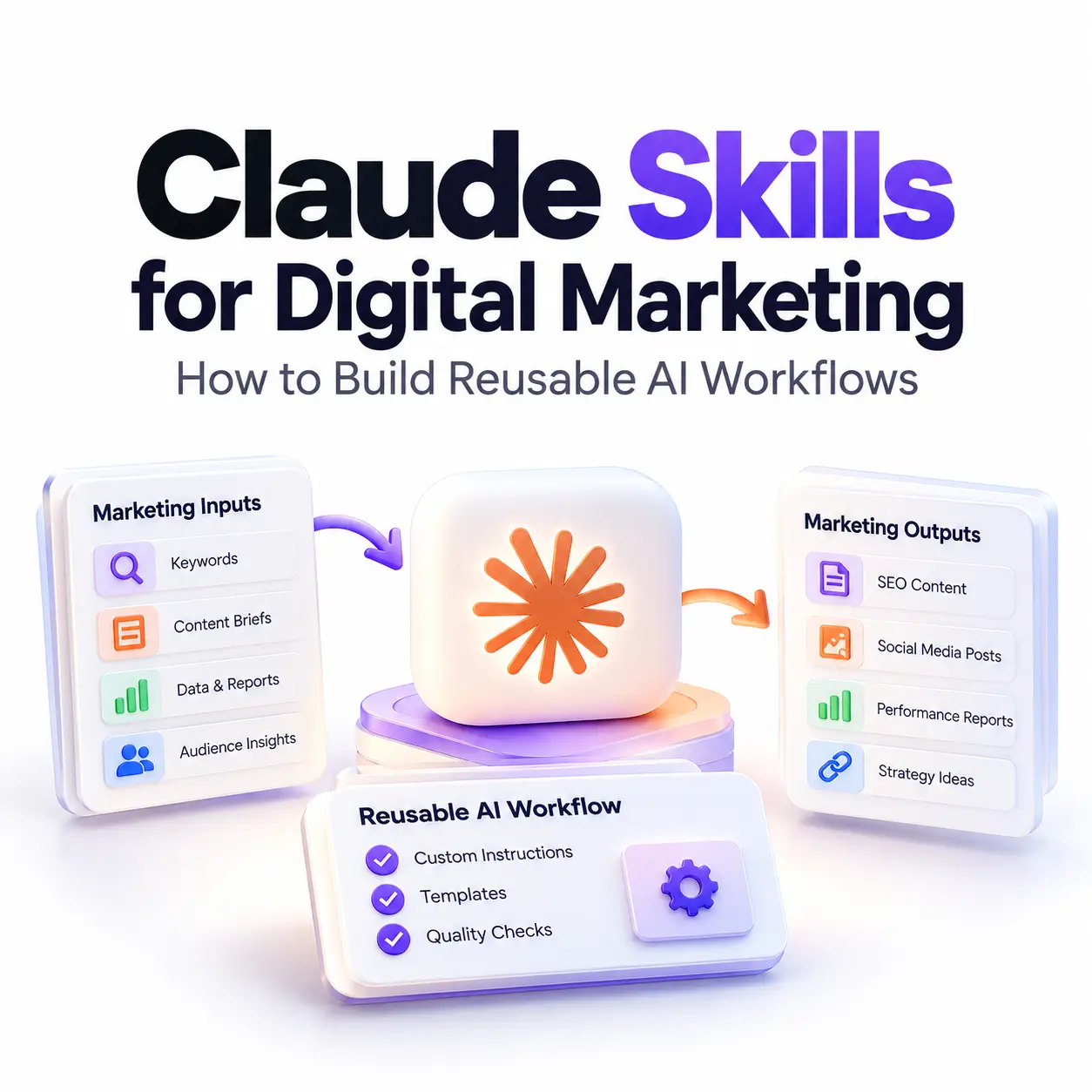 Claude Skills for Digital Marketing: How to Build Reusable AI Workflows