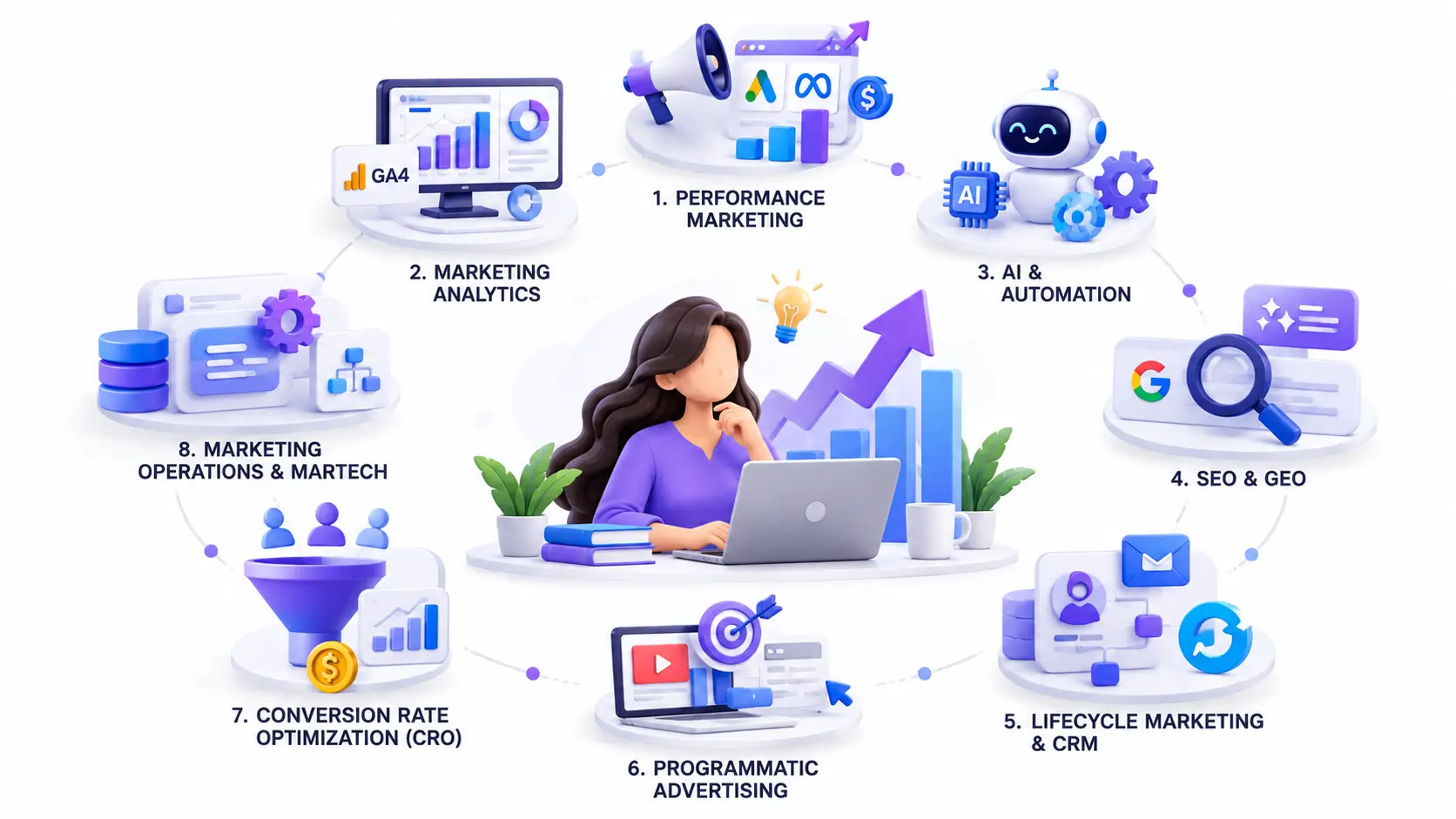 Digital Marketing Skills Growth Infographic